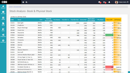 Ovalia Business Solutions FZC - أبو ظبي - +971 55 749 4696